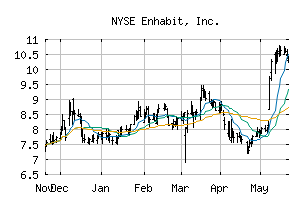 NYSE_EHAB