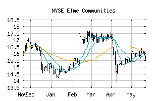 NYSE_ELME