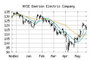 NYSE_EMR