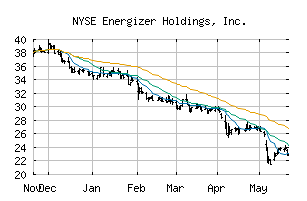 NYSE_ENR