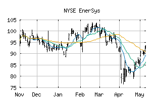 NYSE_ENS