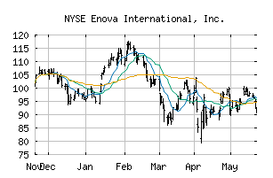 NYSE_ENVA