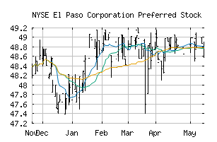 NYSE_EP.PR.C