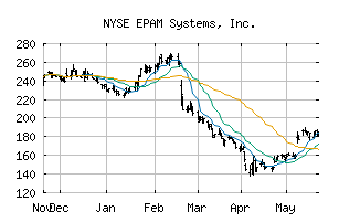 NYSE_EPAM
