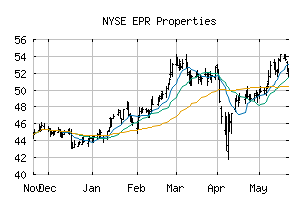 NYSE_EPR