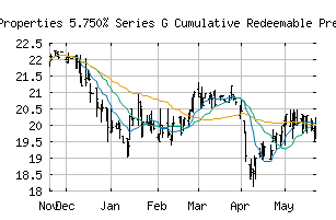 NYSE_EPR.PR.G