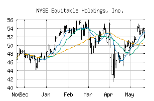 NYSE_EQH