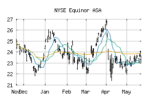 NYSE_EQNR