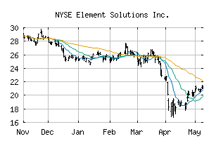 NYSE_ESI