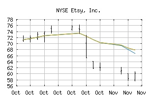 NYSE_ETSY