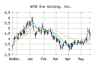 NYSE_EVEX