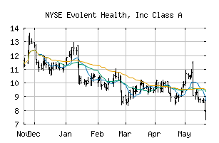 NYSE_EVH