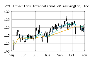 NYSE_EXPD