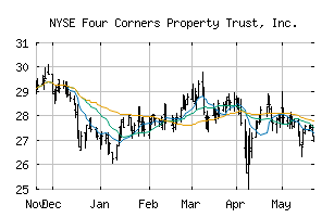 NYSE_FCPT