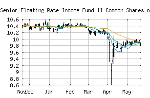 NYSE_FCT