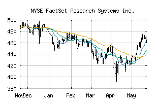 NYSE_FDS