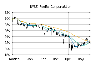 NYSE_FDX