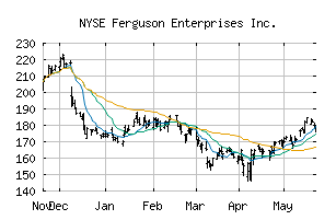 NYSE_FERG