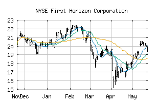 NYSE_FHN