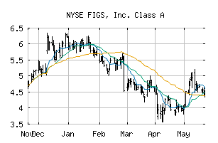 NYSE_FIGS