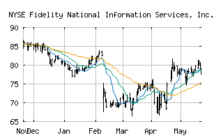 NYSE_FIS