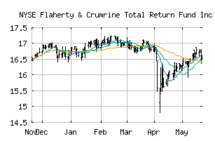 NYSE_FLC