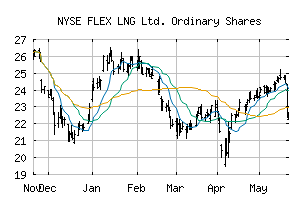NYSE_FLNG