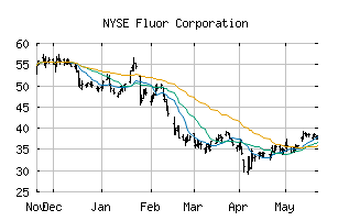 NYSE_FLR