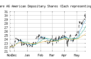 NYSE_FMS