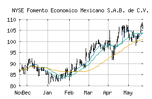 NYSE_FMX
