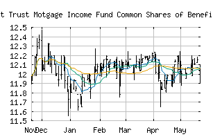 NYSE_FMY