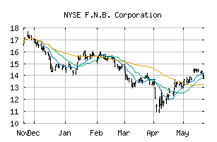 NYSE_FNB