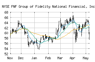 NYSE_FNF