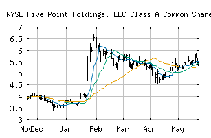 NYSE_FPH