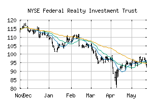 NYSE_FRT