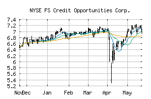 NYSE_FSCO