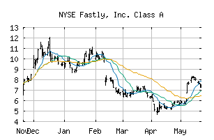 NYSE_FSLY