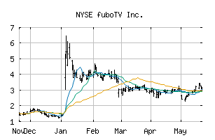 NYSE_FUBO
