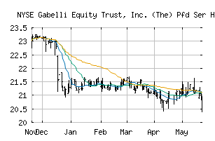 NYSE_GAB.PR.H