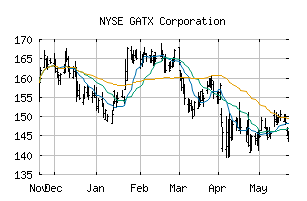 NYSE_GATX