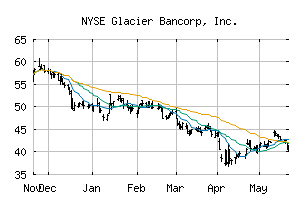 NYSE_GBCI