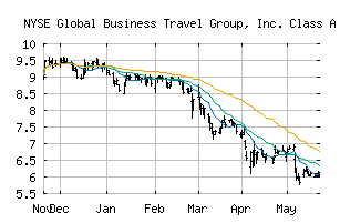 NYSE_GBTG