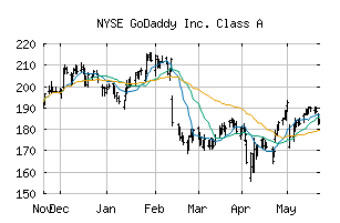 NYSE_GDDY