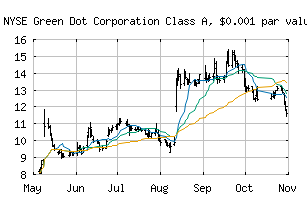 NYSE_GDOT