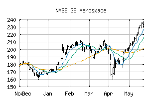 NYSE_GE