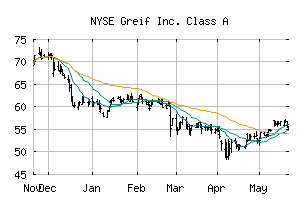 NYSE_GEF