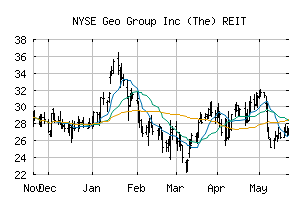 NYSE_GEO