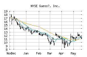 NYSE_GES