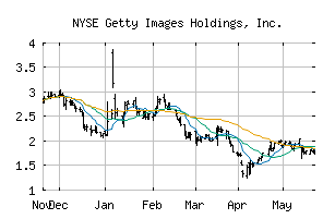 NYSE_GETY