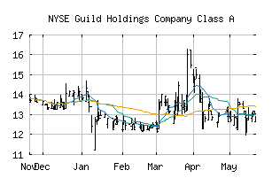 NYSE_GHLD